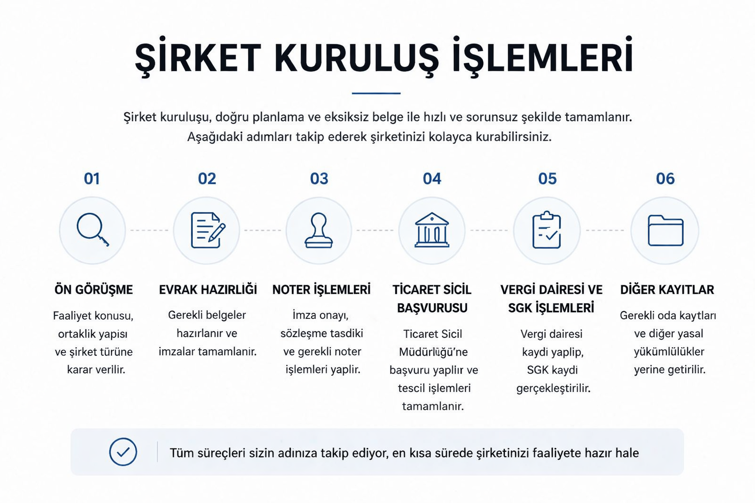 Şirket Kuruluş İşlemleri